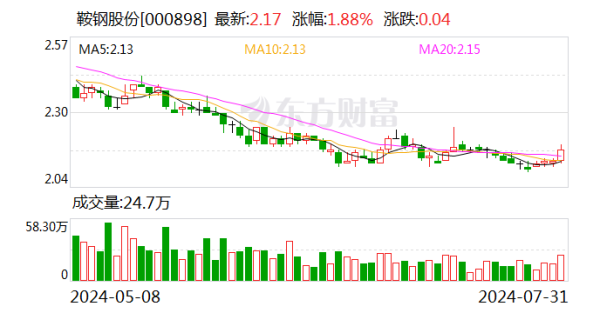 广西配资炒股 鞍钢矿业提升铁矿资源供应保障 百年老矿山焕发新生机