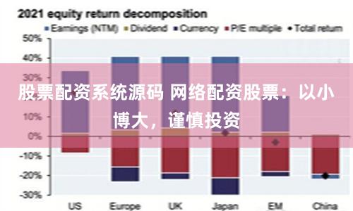 股票配资系统源码 网络配资股票：以小博大，谨慎投资