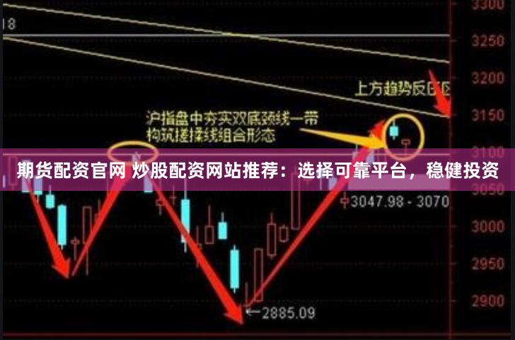 期货配资官网 炒股配资网站推荐：选择可靠平台，稳健投资