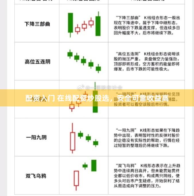 配资入门 在线配资炒股选，安全可靠收益高