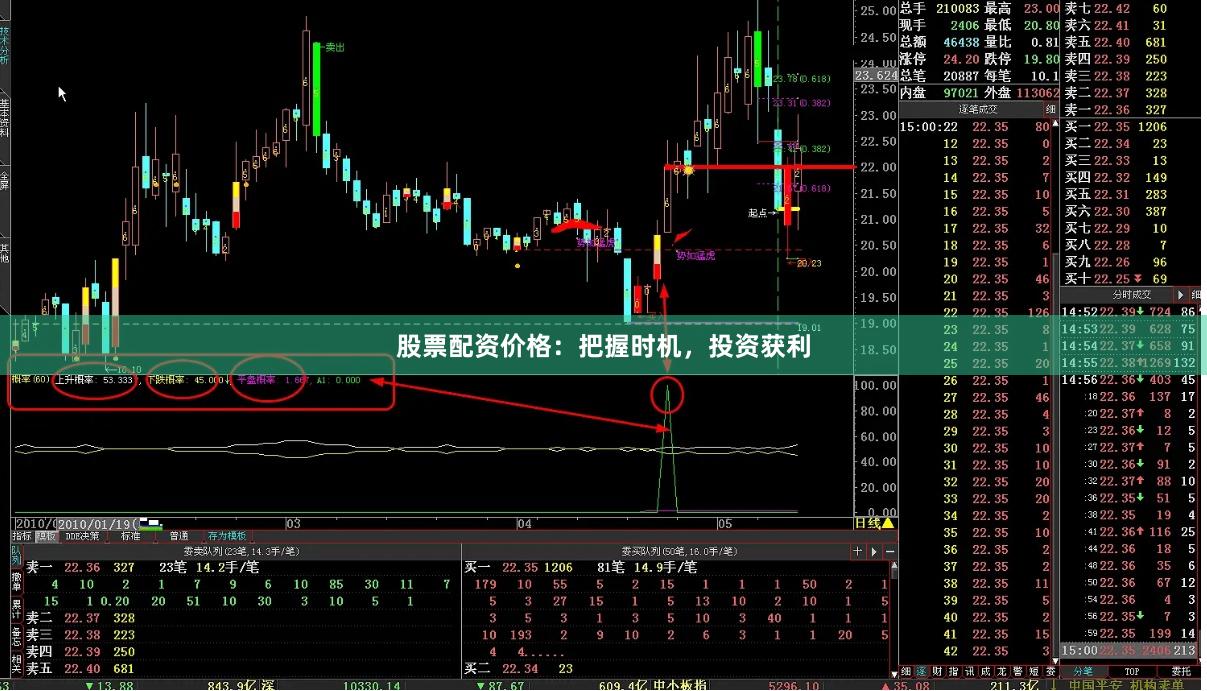 股票配资价格：把握时机，投资获利