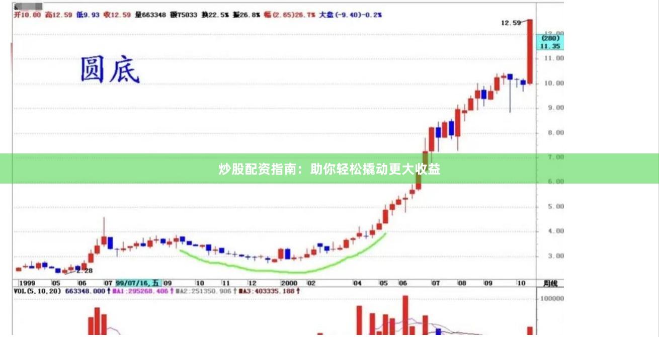 炒股配资指南：助你轻松撬动更大收益