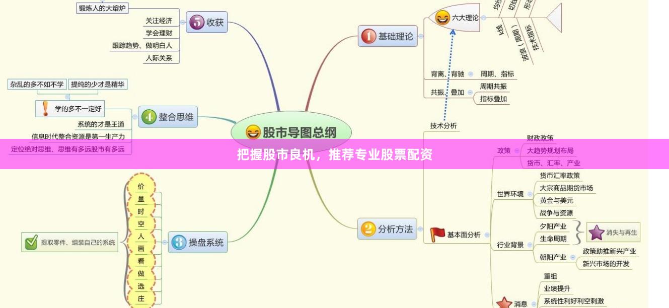 把握股市良机，推荐专业股票配资