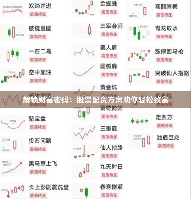 解锁财富密码：股票配资方案助你轻松致富