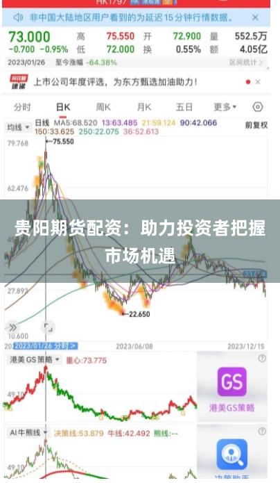 贵阳期货配资：助力投资者把握市场机遇