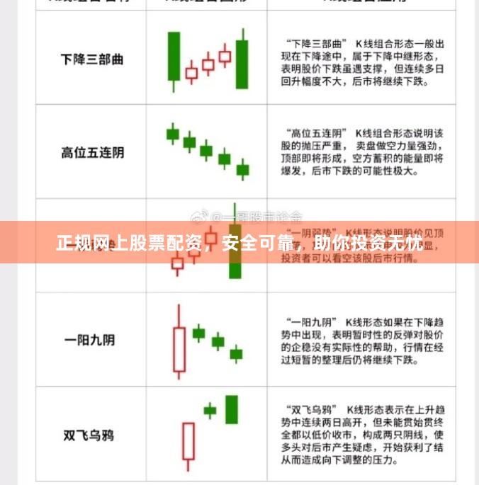 正规网上股票配资，安全可靠，助你投资无忧