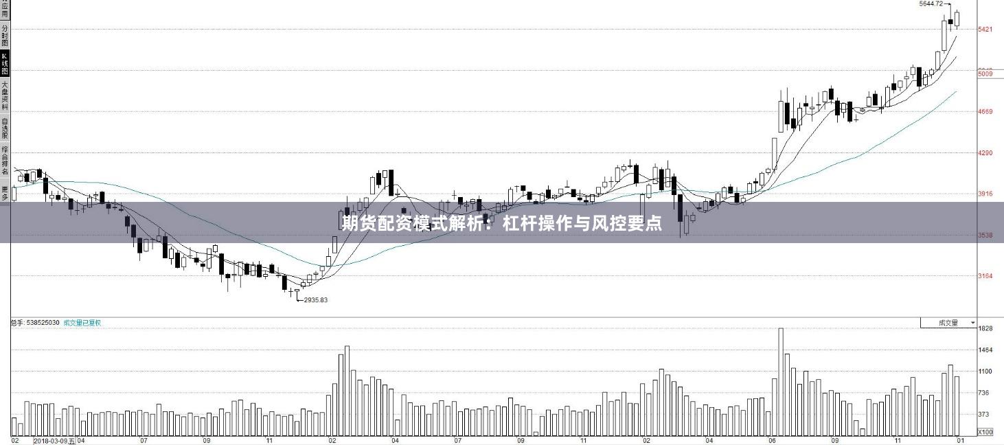 期货配资模式解析：杠杆操作与风控要点