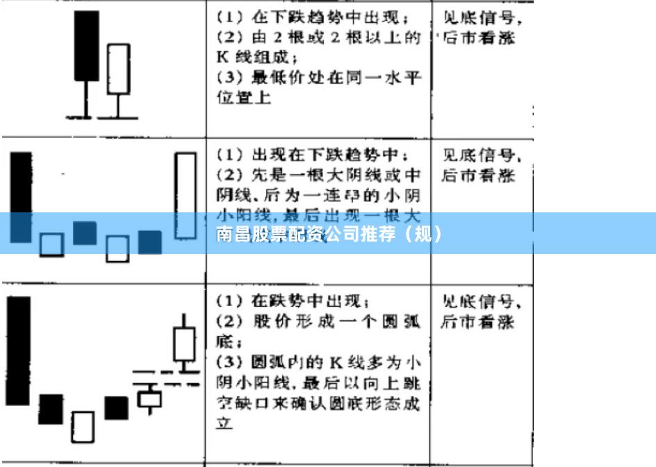南昌股票配资公司推荐（规）